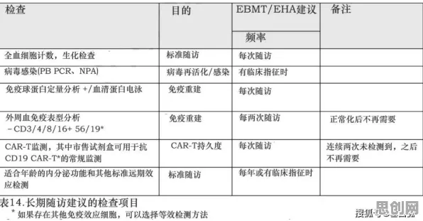 工业数字孪生体实施实践分享，生成式AI研究发现了这个规律