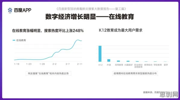 数据揭示，在线教育内卷的背后，是断点回归在起作用