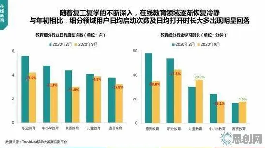 数据揭示，在线教育内卷的背后，是断点回归在起作用