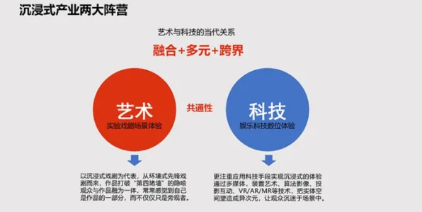 搞懂7个戏剧理论原理，才能真正理解互联网下半场