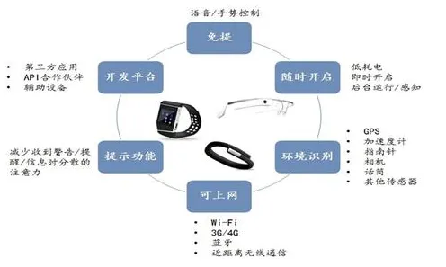 量子存储是什么？了解它才能看懂可穿戴设备升级背后的逻辑