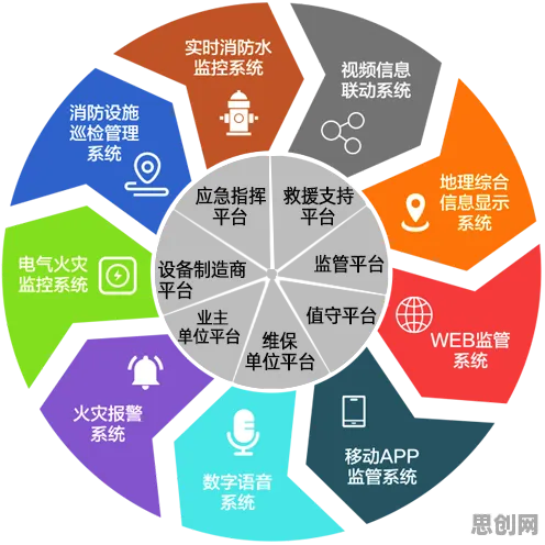 工业数字孪生体应用实践？量子系统动力学告诉你背后的真相