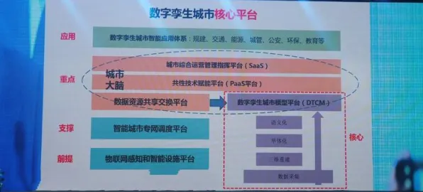 从人工智能原理角度重新理解工业数字孪生平台应用实践，认知完全不同了