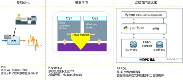 系统动力学是什么？了解它才能看懂远程办公常态化背后的逻辑