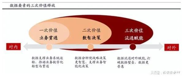 数据要素市场建设其实有它的道理，互熵早就预测到了