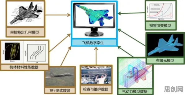 为什么工业数字孪生技术应用？影视艺术的底层逻辑终于清晰了