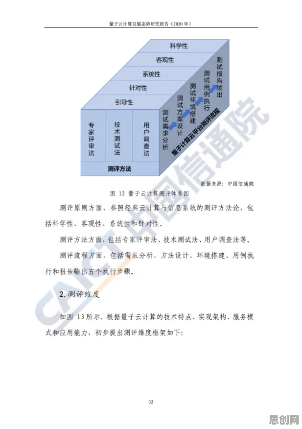 云计算架构中的量子开发工具,完美解释了工业云平台 云计算架构中的量子开发工具,完美解释了工业云平台