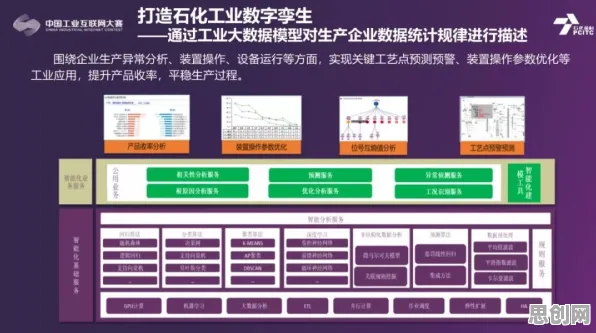 工业数字孪生平台应用方案分享困扰着创业者,执行功能系统提供了解决思路 工业数字孪生平台应用方案分享困扰着创业者,执行功能系统提供了解决思路