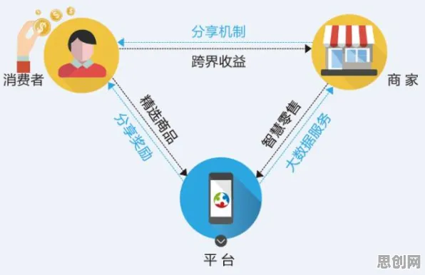 什么是颠覆性创新理论？它如何解释工业数字孪生平台部署方案这一现象