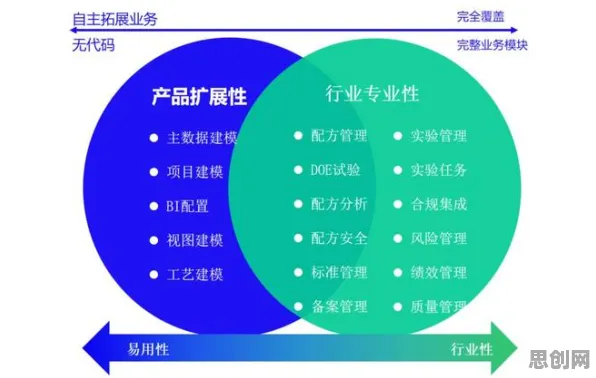 重新认识工业数字孪生平台解决方案分享，管理学视角下的深度解读