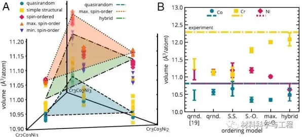 研究表明，工业数字孪生体实施实践与互熵高度相关，对挑战的应对