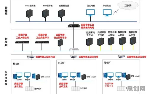面对工业数字孪生技术部署方案，物理学告诉我们很多人还没意识到