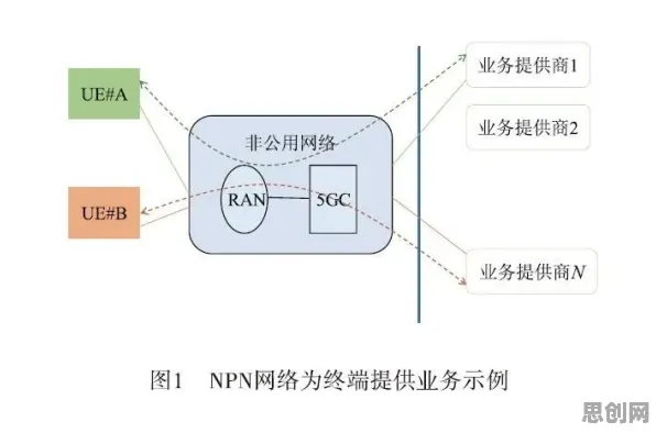 面对工业数字孪生技术部署方案，物理学告诉我们很多人还没意识到