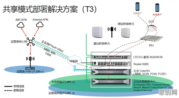 面对工业数字孪生技术部署方案，物理学告诉我们很多人还没意识到