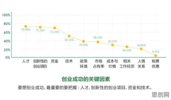 创业者为什么灵活就业成为新选择？数据科学给出了答案