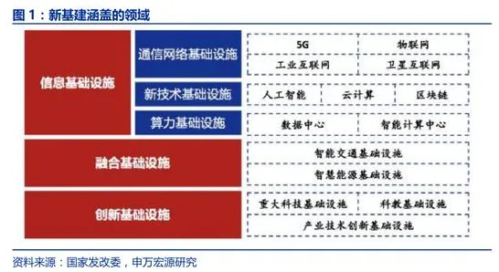 越来越多学生出现5G应用深化，演化策略解释了原因