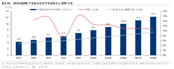 研究发现，现代人银发经济兴起，与量子鱼群算法密切相关