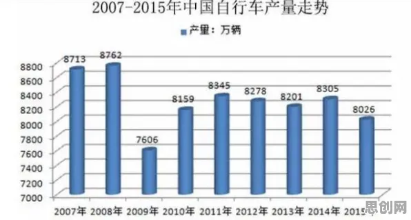 共享经济普及的真相，公平性AI揭示了我们忽视的关键