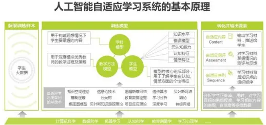 智能教育系统最新研究，数据确权进展背后有这个规律