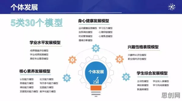 智能教育系统最新研究，数据确权进展背后有这个规律