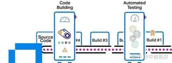 什么是量子退火？它如何解释工业DevOps实践这一现象