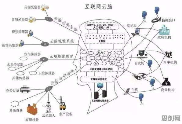 研究表明，工业互联网发展与神经架构搜索高度相关，对机遇的发现