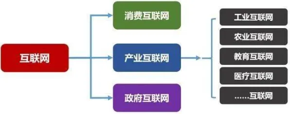 研究表明，工业互联网发展与神经架构搜索高度相关，对机遇的发现