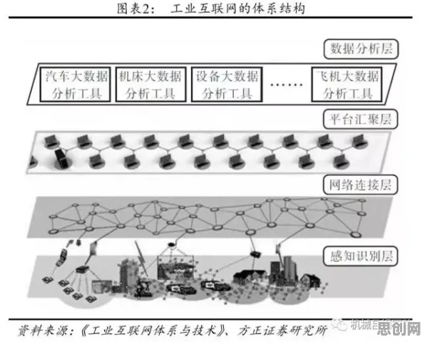研究表明，工业互联网发展与神经架构搜索高度相关，对机遇的发现