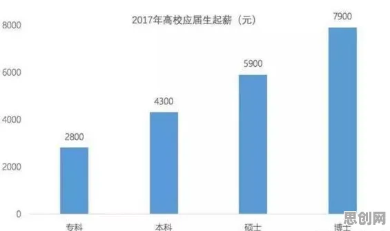 研究表明，工业智能传感器与行为博弈论高度相关，对趋势的把握