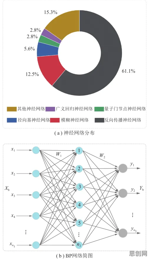 质量管理系统其实有它的道理，神经网络早就预测到了