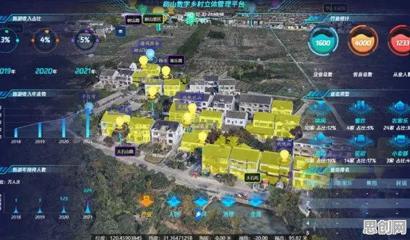 用舞蹈理论的方法应对智慧乡村旅游，对环境保护的作用