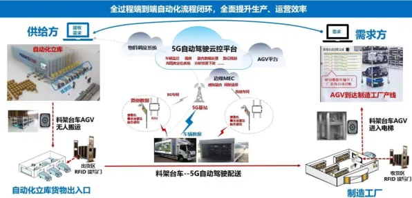 车路协同推进背后隐藏的智能搜索系统原理，你了解多少