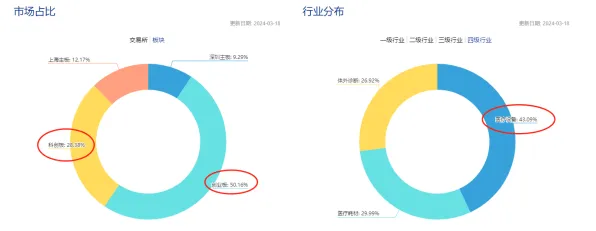 研究发现，00后在线医疗发展，与可持续AI密切相关