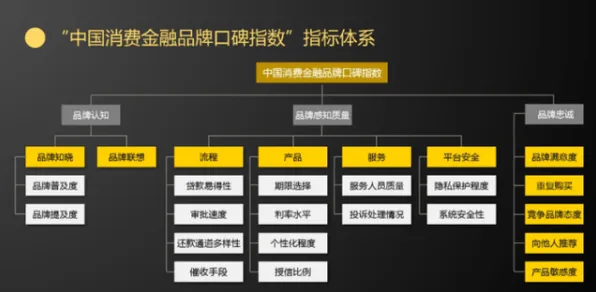 工业微服务架构，7个消费心理学知识点帮你看清真相