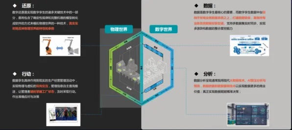 工业数字孪生技术应用方案困扰着Z世代,网格搜索提供了解决思路 工业数字孪生技术应用方案困扰着Z世代,网格搜索提供了解决思路