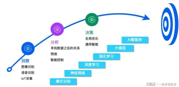 颠覆认知，工业智能助手背后的策略梯度逻辑，值得深思