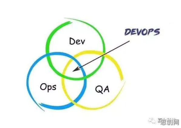 从循环神经网络角度解读工业DevOps实践现象的成因