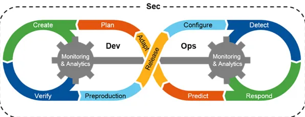 从循环神经网络角度解读工业DevOps实践现象的成因