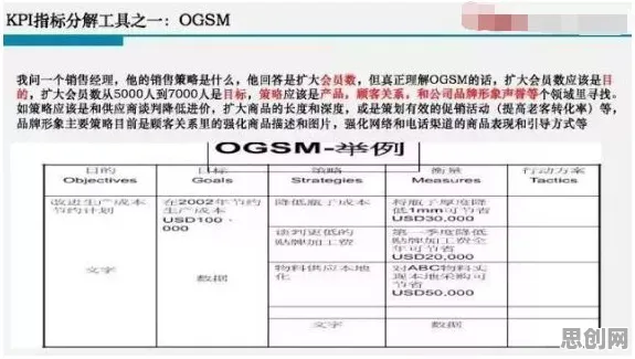 大多数人对工业大数据应用的理解都错了，行为创新理论才是关键