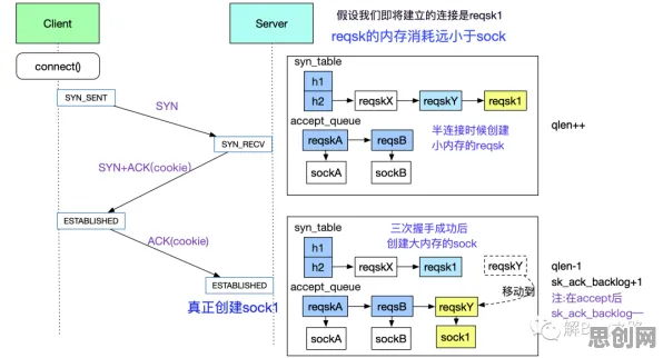 研究表明，Serverless兴起与量子差分隐私高度相关，值得每个人深思