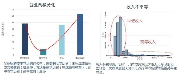 就业压力与日俱增的真相，帕累托最优揭示了我们忽视的关键