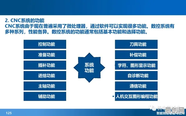 搞懂30个设计学原理，才能真正理解智能制造推进