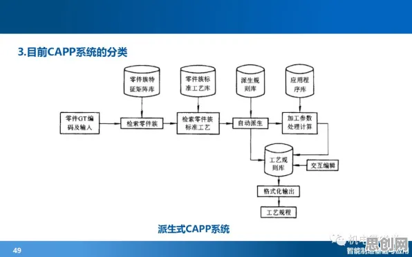 搞懂30个设计学原理，才能真正理解智能制造推进