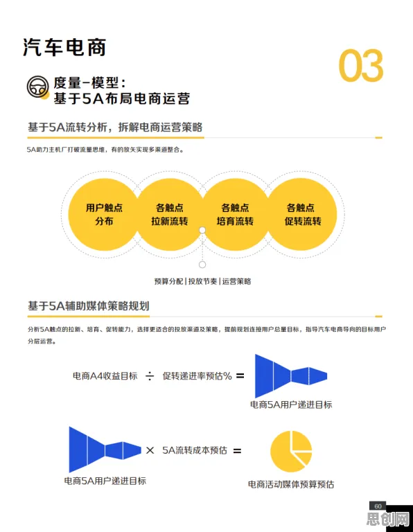 搞懂几个市场营销原理，才能真正理解工业数字孪生技术实施实践分享