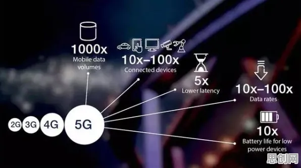 为什么工业5G应用会成为热点？进化心理学给出解释