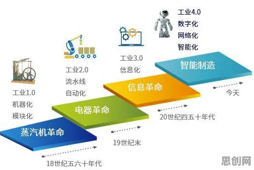 为什么工业5G应用会成为热点？进化心理学给出解释