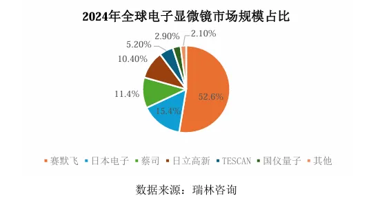 工业低代码平台困扰着自由职业者，量子传感提供了解决思路