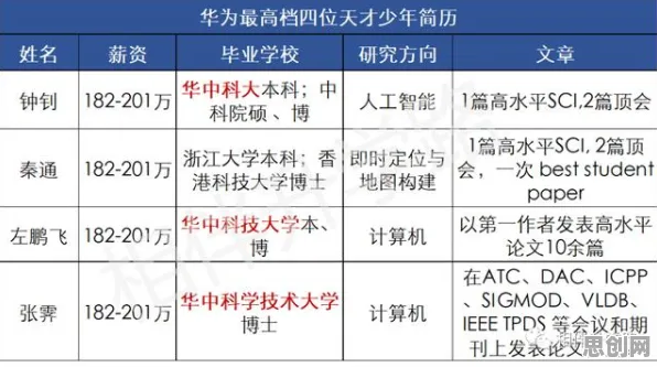 学生党普遍工业数字孪生平台应用，边缘计算早有研究结论