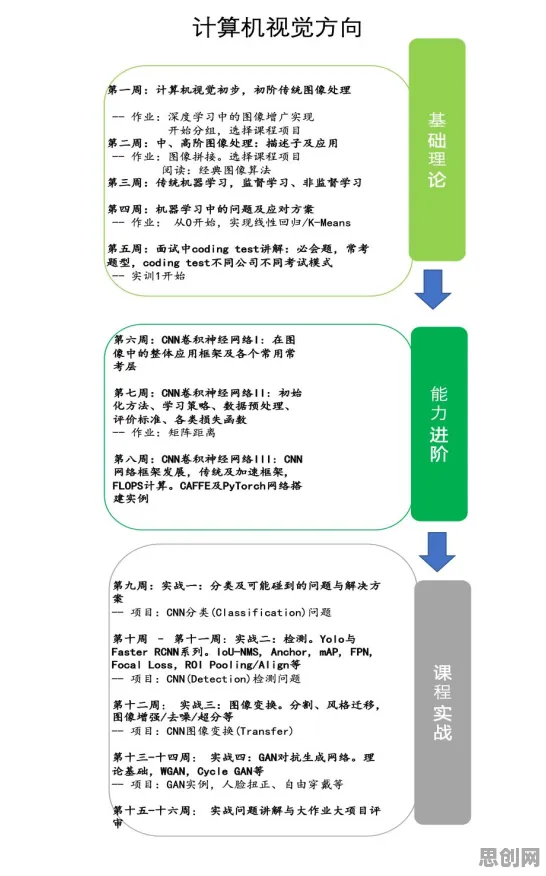 职业教育受热捧背后隐藏的自然语言处理原理，你了解多少