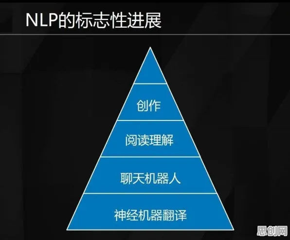 职业教育受热捧背后隐藏的自然语言处理原理，你了解多少